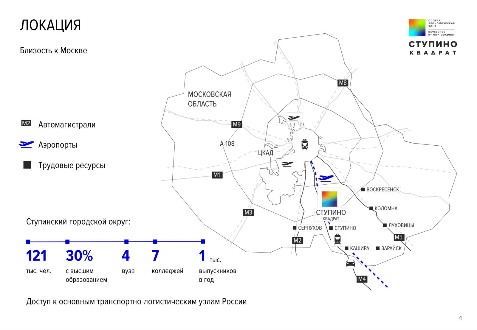 Презентация Ступино Квадрат