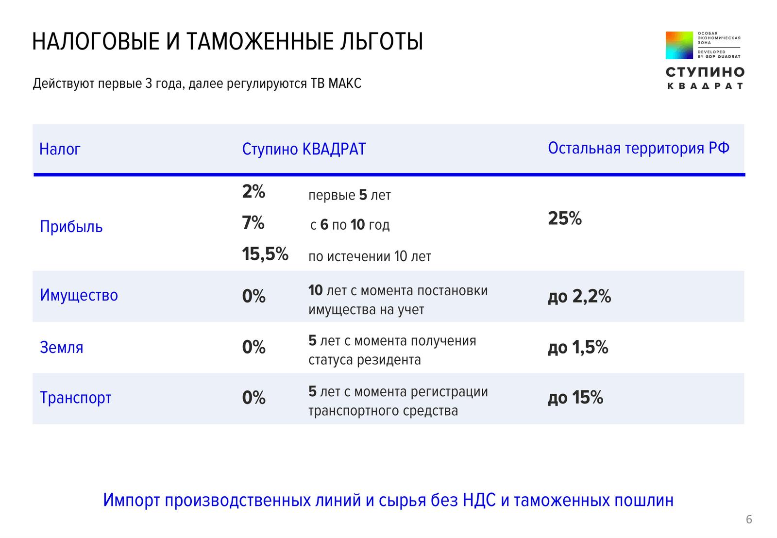 Презентация Ступино Квадрат