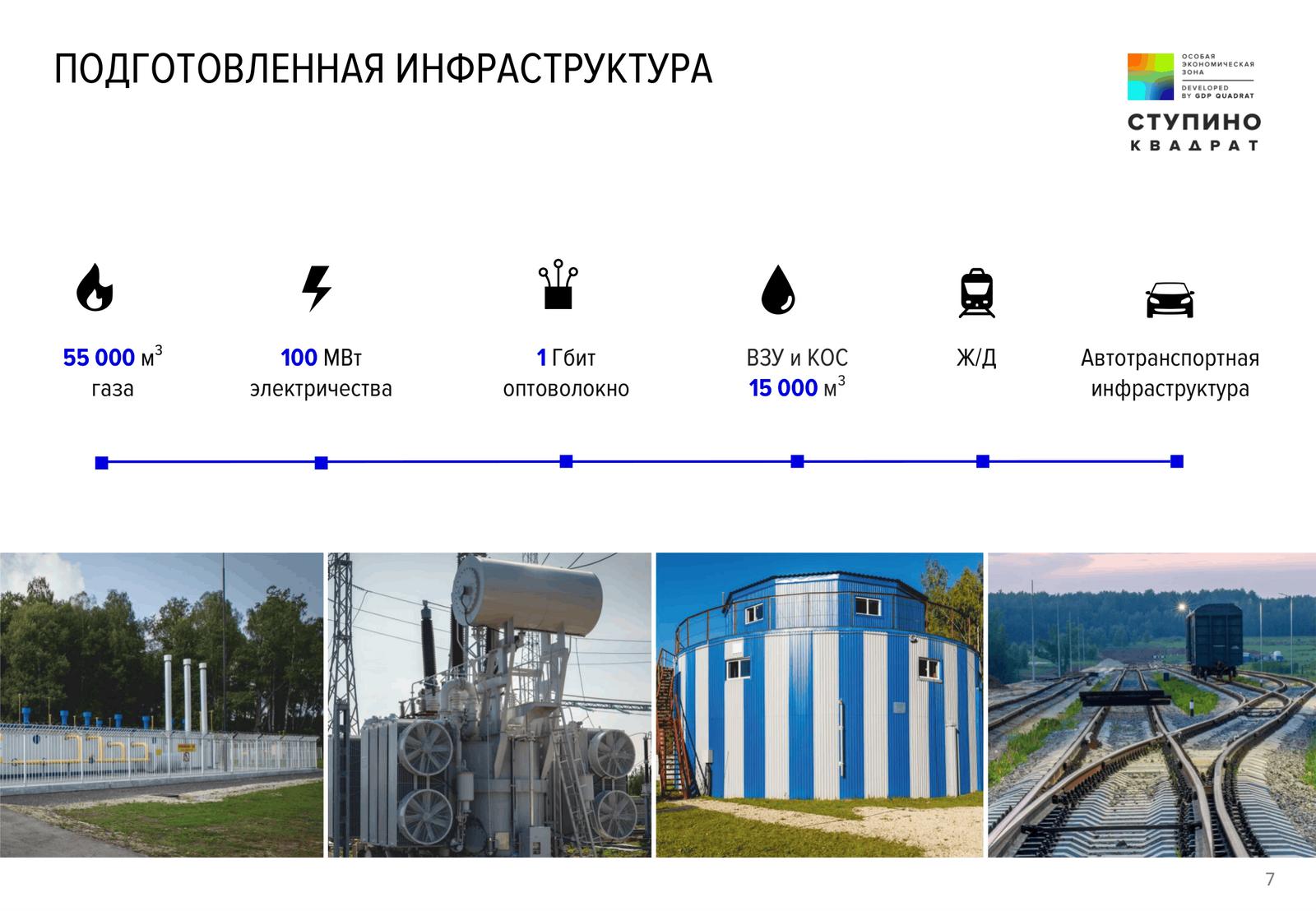 Презентация Ступино Квадрат