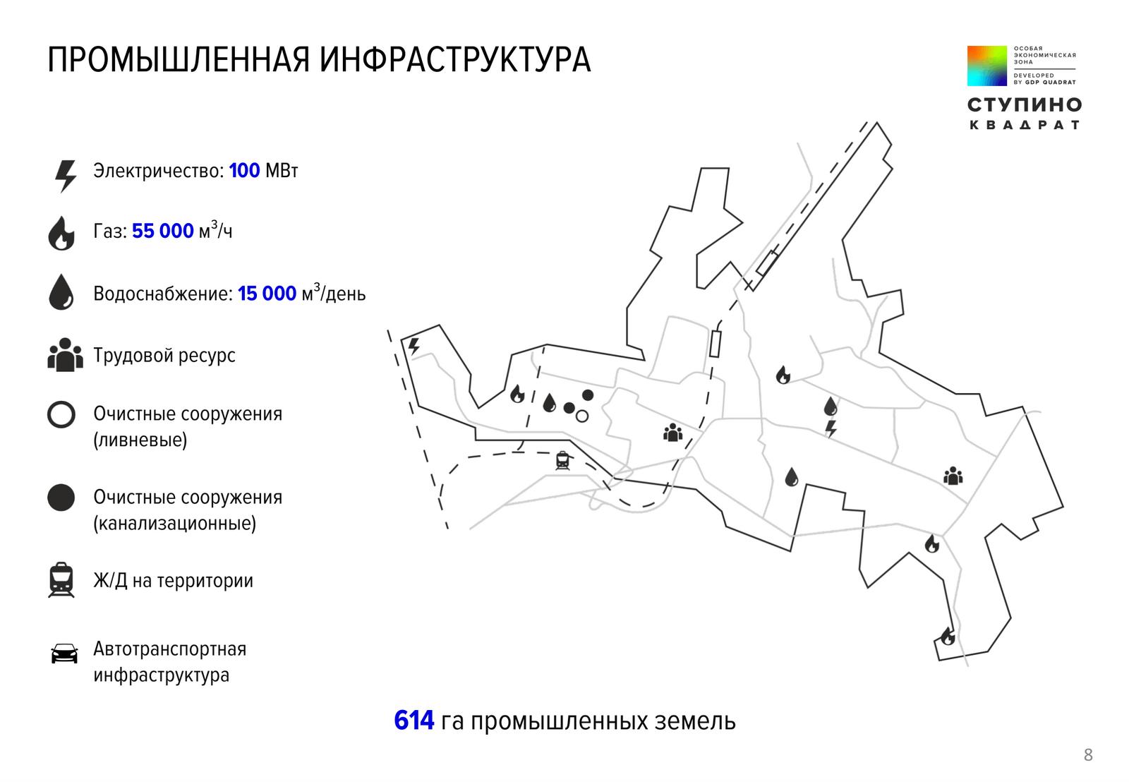 Презентация Ступино Квадрат