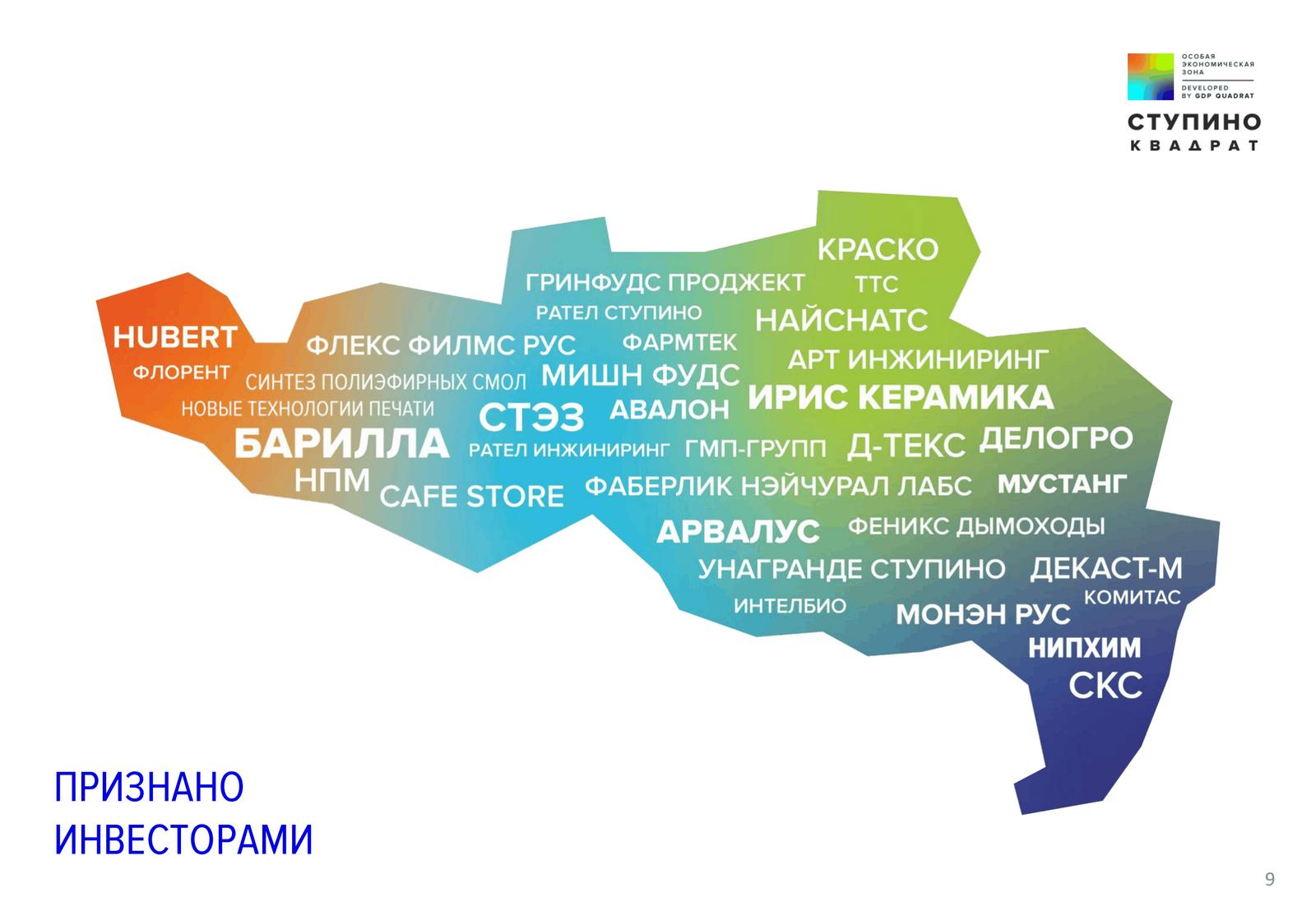 Презентация Ступино Квадрат