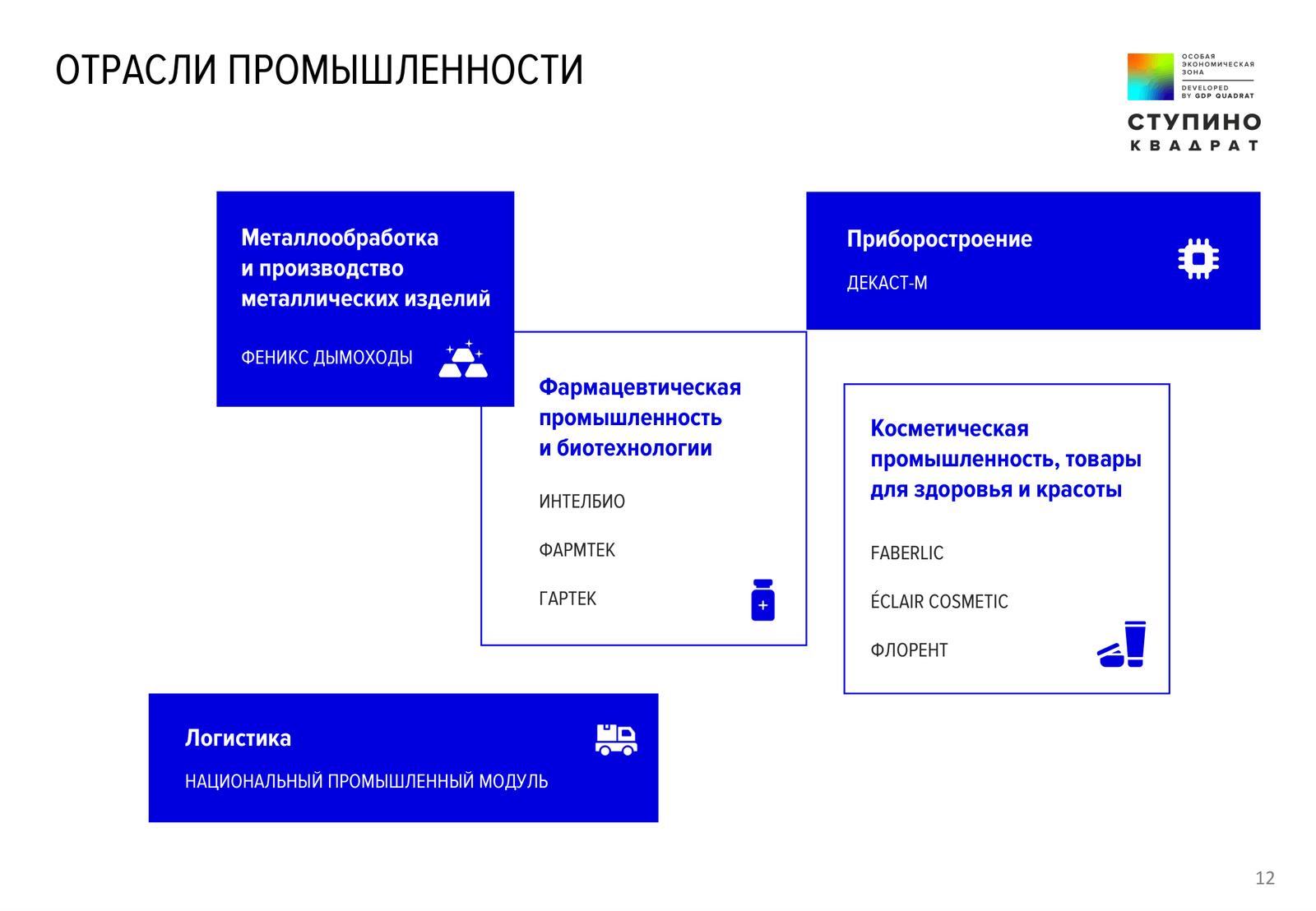 Презентация Ступино Квадрат