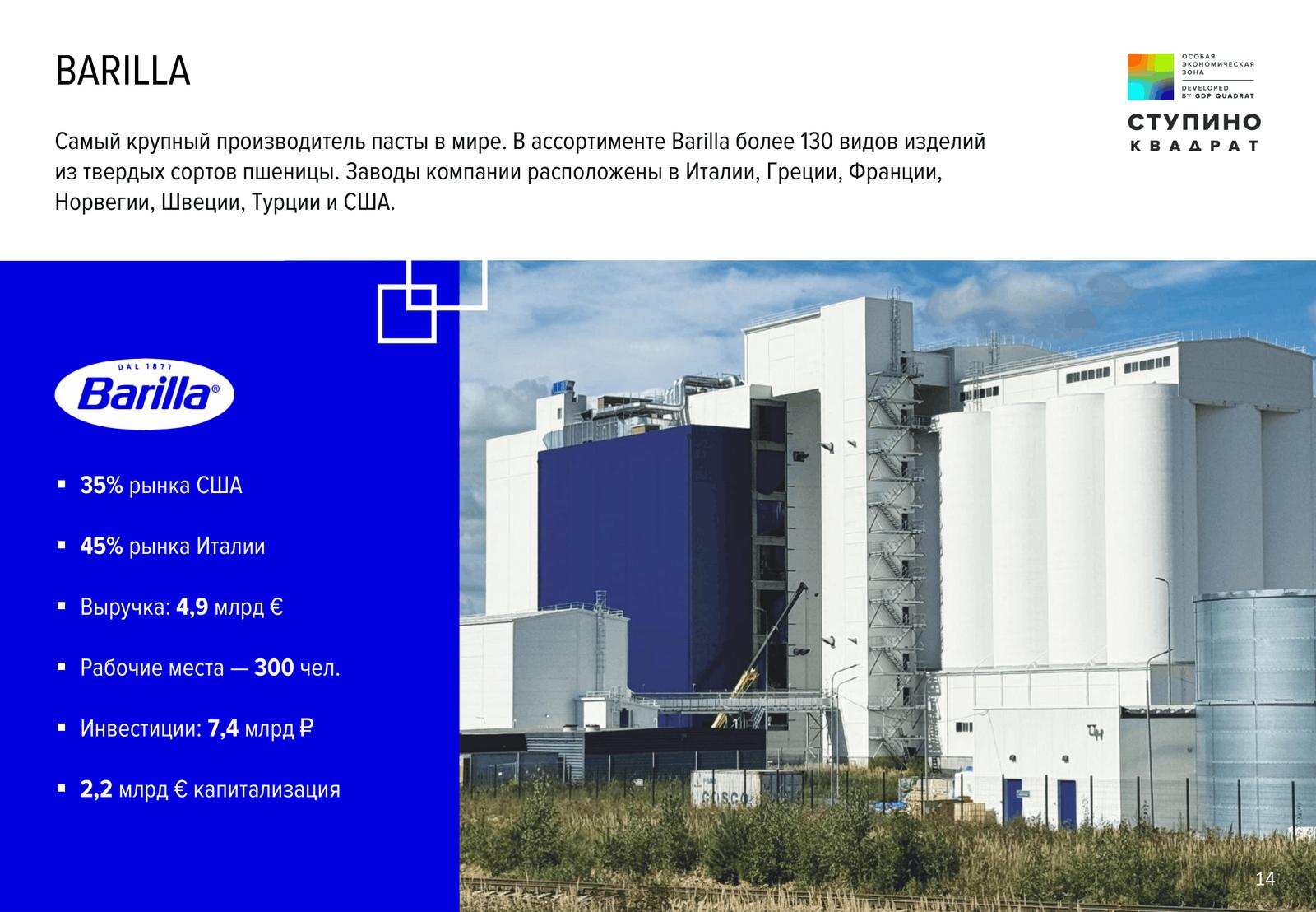 Презентация Ступино Квадрат