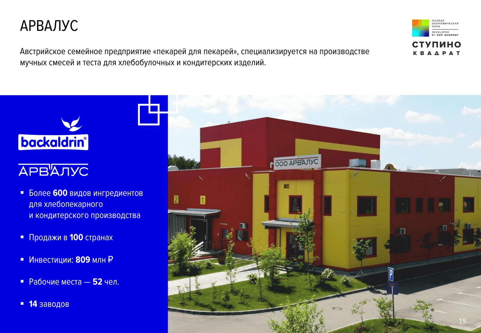 Презентация Ступино Квадрат