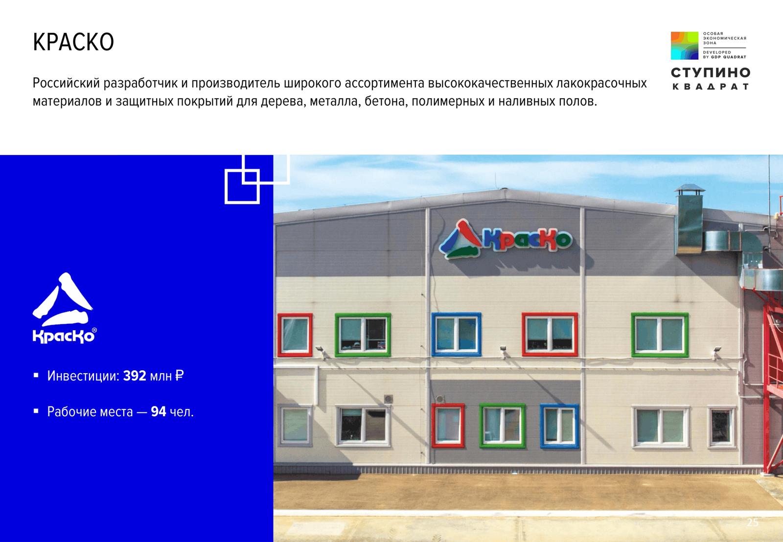 Презентация Ступино Квадрат