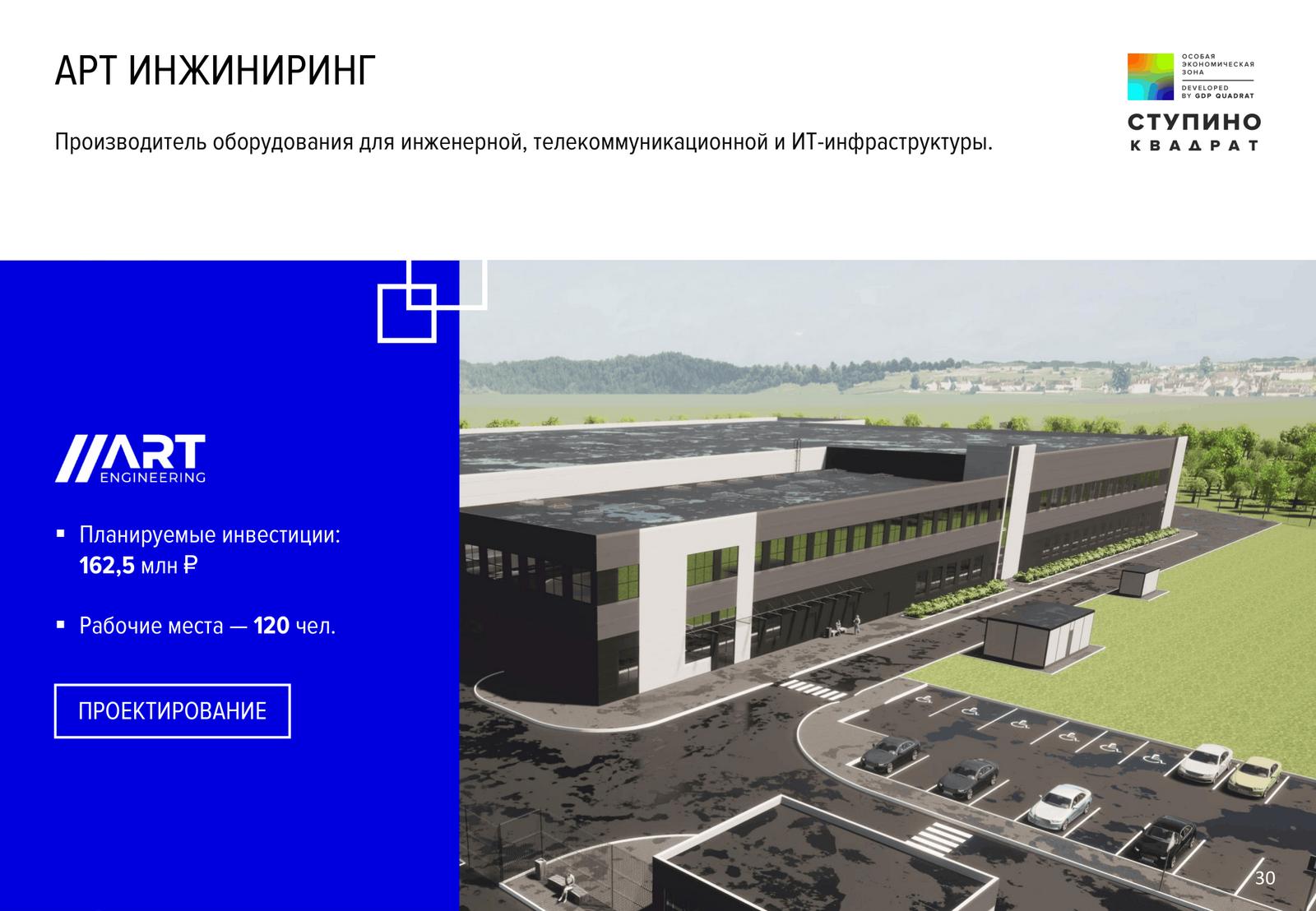 Презентация Ступино Квадрат