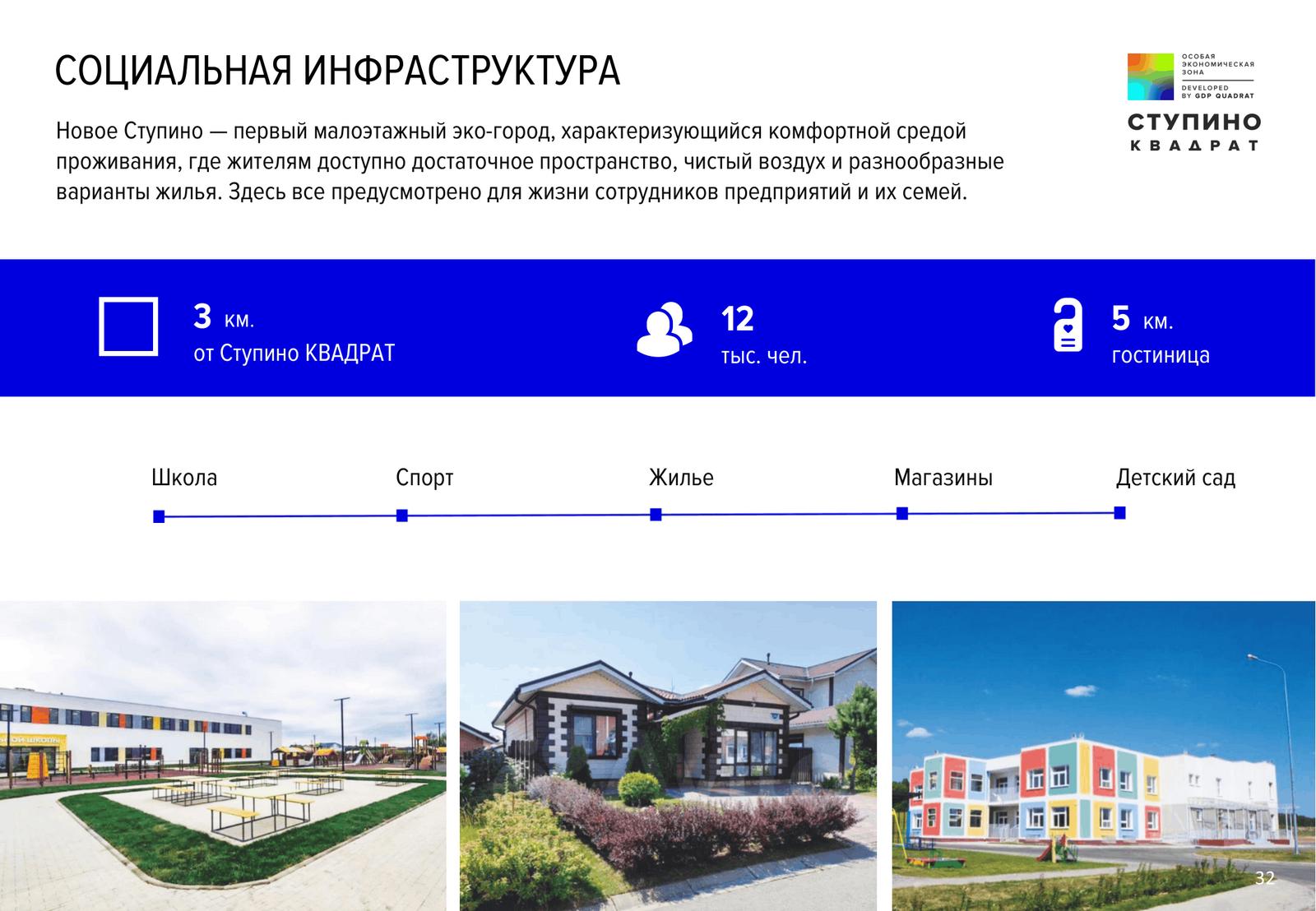 Презентация Ступино Квадрат