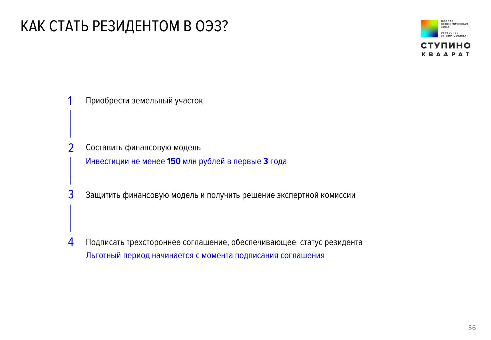 Презентация Ступино Квадрат